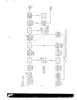 Preview for 12 page of Racal Instruments RA.17L Operating And Maintenance Instructions Manual