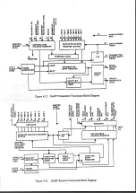 Preview for 137 page of Racal Instruments RA6790/GM Instruction Manual