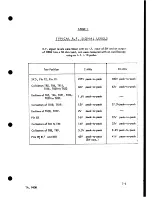 Предварительный просмотр 28 страницы Racal Instruments TA 940B Technical Manual