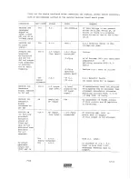 Preview for 88 page of Racal Instruments TRA 7928 Technical Manual