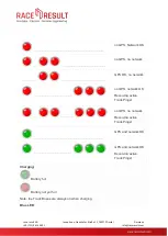 Preview for 11 page of Race Result Track Box Passive Quick Reference Manual