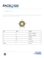 Preview for 33 page of Racelogic MIM01 User Manual