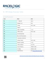 Preview for 19 page of Racelogic RLVBDSP03-24 User Manual