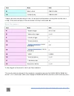 Preview for 20 page of Racelogic RLVBDSP03-24 User Manual