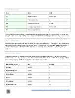 Preview for 21 page of Racelogic RLVBDSP03-24 User Manual