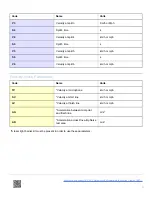 Preview for 23 page of Racelogic RLVBDSP03-24 User Manual