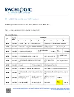 Preview for 43 page of Racelogic RLVBSS100 User Manual