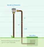 Предварительный просмотр 17 страницы Rachio Wireless Flow Meter User Manual