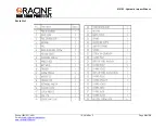 Preview for 28 page of Racine Railroad Products 910193 Operating Manual