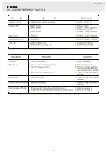 Preview for 19 page of Racing MCA 20K-38/TR Installation Manual Book