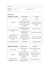 Preview for 24 page of Racing RAC4000T-A1 Original Instructions Manual