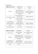 Preview for 24 page of Racing RAC4000T-A3 Original Instructions Manual