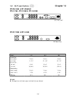 Предварительный просмотр 45 страницы Rackmount CYBER VIEW RP-1020QD User Manual