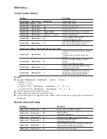 Preview for 11 page of Rackmount U-1602 User Manual