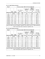 Предварительный просмотр 13 страницы RACOM DCC24 Service Manual