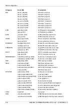 Preview for 118 page of RACOM M!DGE2 User Manual