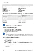 Предварительный просмотр 120 страницы RACOM MG102i Operating Manual