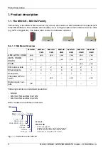 Preview for 6 page of RACOM Midge MG102 Operating Manual