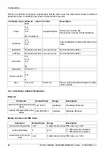 Preview for 94 page of RACOM Midge MG102 Operating Manual