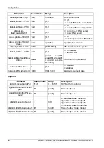 Preview for 96 page of RACOM Midge MG102 Operating Manual