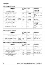 Preview for 98 page of RACOM Midge MG102 Operating Manual