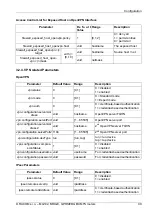 Preview for 99 page of RACOM Midge MG102 Operating Manual