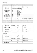 Preview for 100 page of RACOM Midge MG102 Operating Manual