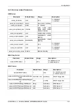 Preview for 101 page of RACOM Midge MG102 Operating Manual