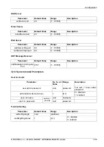 Preview for 105 page of RACOM Midge MG102 Operating Manual