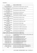 Preview for 110 page of RACOM Midge MG102 Operating Manual