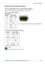 Preview for 115 page of RACOM Midge MG102 Operating Manual