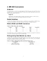 Preview for 6 page of RACOM PROFI MR300 Operating Manual