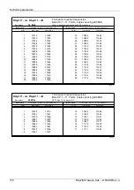 Preview for 176 page of RACOM Ray2 User Manual