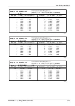 Preview for 177 page of RACOM Ray2 User Manual