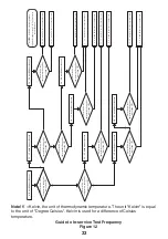 Preview for 33 page of rada 425-t3 Product Manual