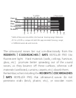 Preview for 8 page of Radarcan R-301 User Manual