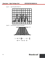 Preview for 26 page of Radcal Dynalyzer IV Operation Manual