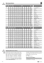 Preview for 28 page of RADEMACHER 2140 06 96 Operating And Assembly Manual