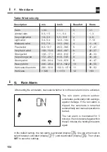 Предварительный просмотр 154 страницы RADEMACHER 2696 Installation And Operating Instructions Manual