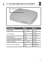 Preview for 11 page of RADEMACHER 3420 08 19 Translation Of The Commissioning Instruction Manual