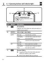 Preview for 10 page of RADEMACHER 3514 06 62 Instruction Manual