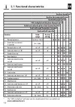 Preview for 12 page of RADEMACHER 3514 06 62 Instruction Manual