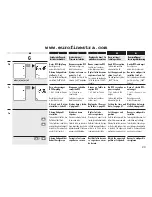 Preview for 23 page of RADEMACHER 9700 Installation And Operation Manual