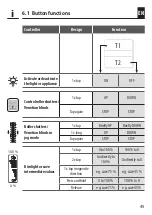 Preview for 45 page of RADEMACHER DuoFern 9494-3 Installation And Commissioning Instruction Manual