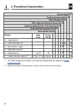 Preview for 14 page of RADEMACHER DuoFern Universal 9470-1 Instruction Manual