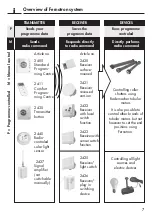 Preview for 7 page of RADEMACHER Fernotron Programming Centre Operating Instructions Manual