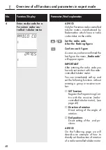 Preview for 48 page of RADEMACHER Fernotron Programming Centre Operating Instructions Manual