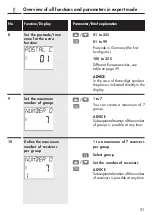 Preview for 51 page of RADEMACHER Fernotron Programming Centre Operating Instructions Manual