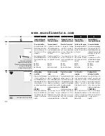 Preview for 22 page of RADEMACHER Rollotron Pro Comfort Installation And Operation Manual