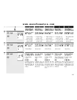 Preview for 25 page of RADEMACHER Rollotron Pro Comfort Installation And Operation Manual